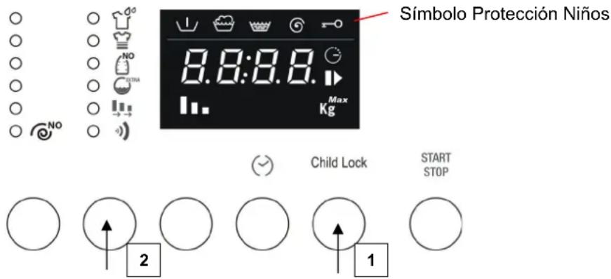 Símbolo Protección Niños 8.8:8.8. Kg Max Child Lock START STOP 2 1