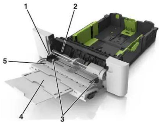 LEXMARK XC2132 - Alimentation du chargeur multifonction - 7