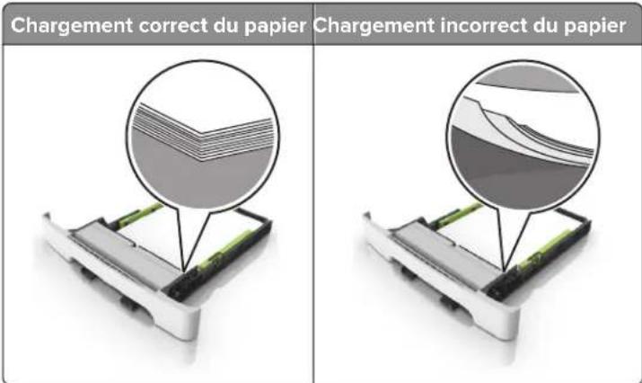 Chargement correct du papier Chargement incorrect du papier