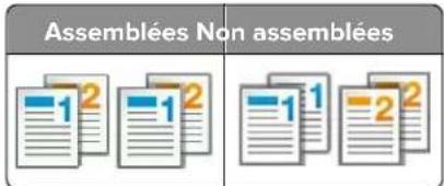 Assemblées Non assemblées 1 2 -1 2 -1 1 -2 2