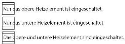 Nur das obere Heizelement ist eingeschaltet. Nur das untere Heizelement ist eingeschaltet. Das obere und untere Heizelement sind eingeschaltet.