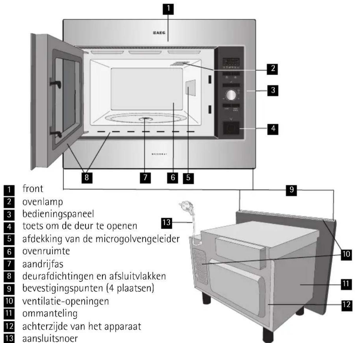 1 2AEG 2 3 4 8 7 6 5 front ovenlamp bedieningspaneel toets om de deur te openen afdekking van de microgolvengeleider ovenruimte aandrijfas deurafdichtingen en afsluitvlakken bevestigingspunten (4 plaatsen) ventilatie-openingen ommanteling achterzijde van het apparaat aansluitsnoer 10 11 12