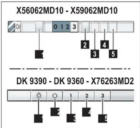 X56062MD10 - X59062MD10 DK 9390 - DK 9360 - X76263MD2