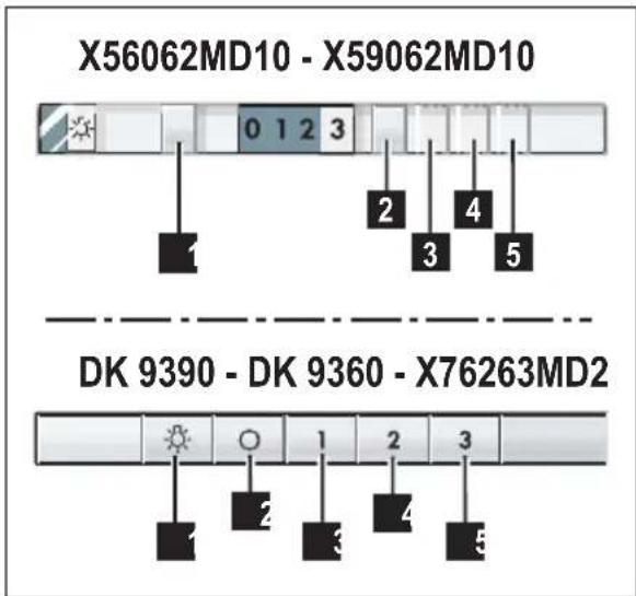 X56062MD10 - X59062MD10 DK 9390 - DK 9360 - X76263MD2