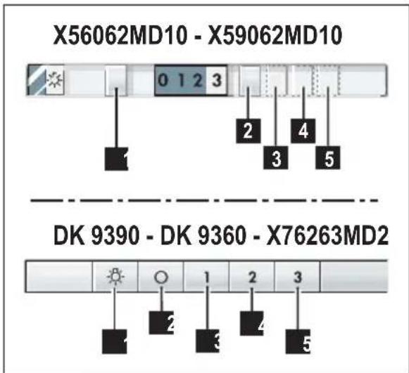 X56062MD10 - X59062MD10 DK 9390 - DK 9360 - X76263MD2