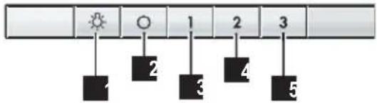 graph TD A["Sun Icon"] --> B["Box 1"] C["Circle"] --> D["Box 2"] E["1"] --> F["Box 3"] G["2"] --> H["Box 4"] I["3"] --> J["Box 5"]