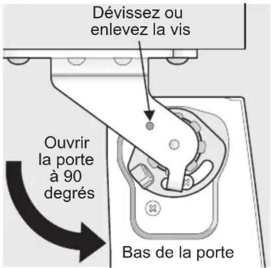 Dévissez ou enlevez la vis Ouvrir la porte à 90 degrés Bas de la porte