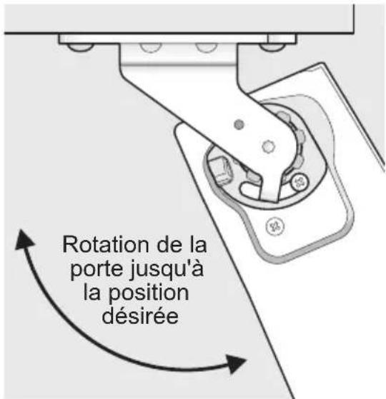 Rotation de la porte jusqu'à la position désirée