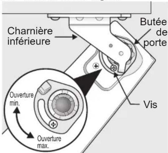 Charnière inférieure Butée de porte Ouverture min. Ouverture max. Vis