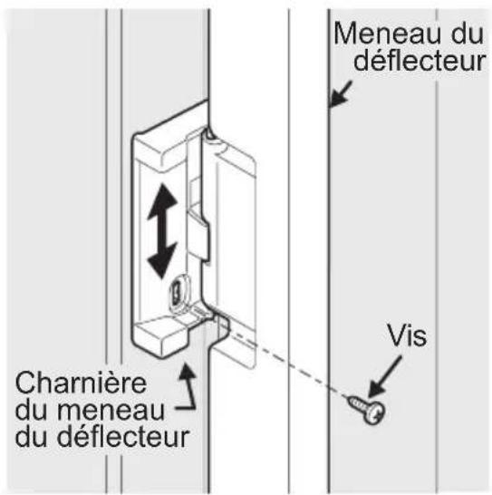 Charnière du meneau du déflecteur Meneau du déflecteur Vis