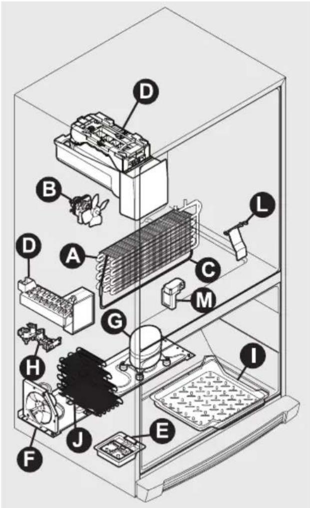 FRIGIDAIRE FFHB2740PS - REMARQUE - 1