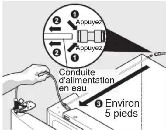 Appuyez Appuyez Conduit d'alimentation en eau Environ 5 pieds