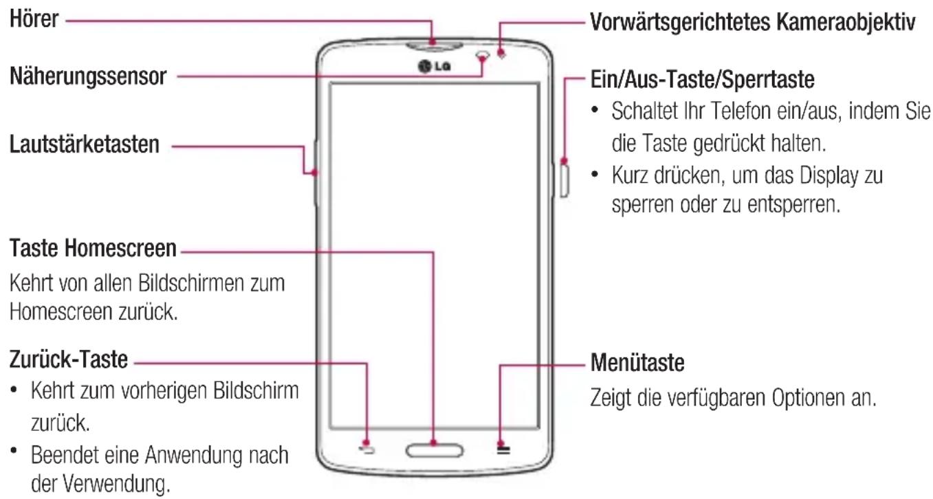 Hörer Näherungssensor Lautstärketasten Taste Homescreen Kehrt von allen Bildschirmen zum Homescreen zurück. Zurück-Taste • Kehrt zum vorherigen Bildschirm zurück. • Beendet eine Anwendung nach der Verwendung. Vorwärtsgerichtetes Kameraobjektiv Ein/Aus-Taste/Sperrtaste • Schaltet Ihr Telefon ein/aus,…