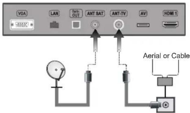 VGA LAN Ant-OUT ANT SAT ANT-TV AVI HDMI 1 Aerial or Cable