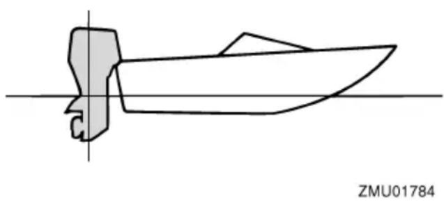 YAMAHA 130B (2013) - Réglage du trim du bateau - 1