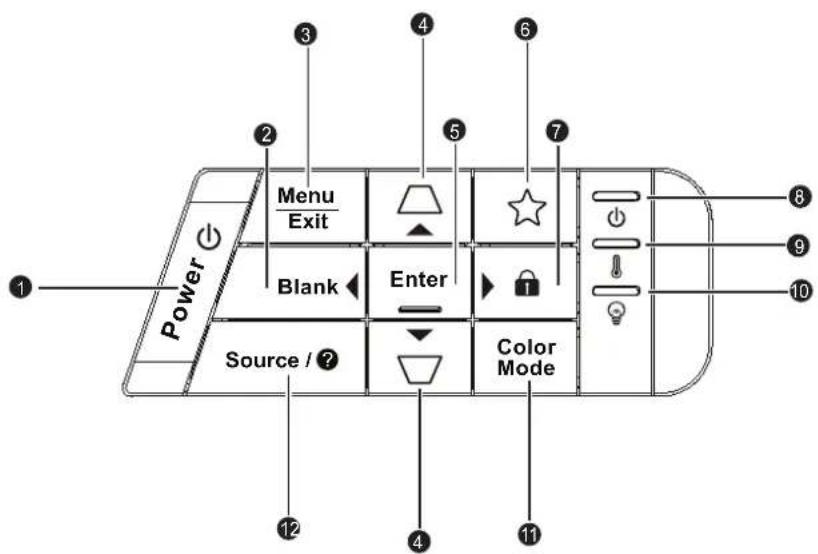 Power Menu Exit Blank Enter Source / ? Color Mode 12 4 11 8 9 10