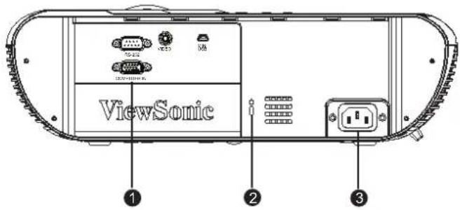 ViewSonic ① ② ③