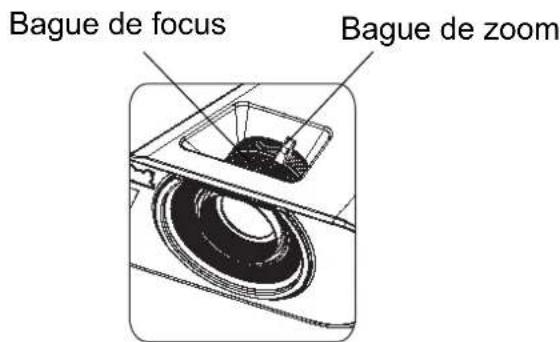 VIEWSONIC PJD5150 - Réglage du zoom et de la mise au point du projecteur - 1