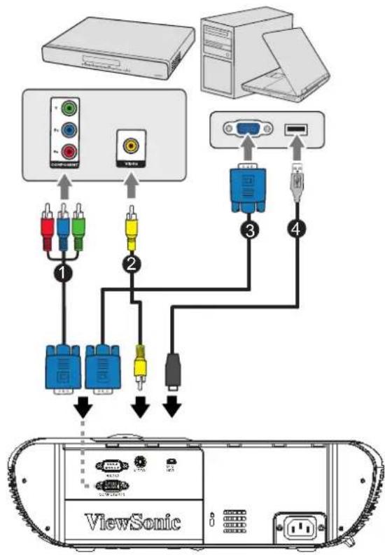 VIEWSONIC PJD5150 - Connexion - 1