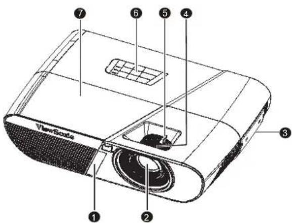 ViewScope ① ② ③ ④ ⑤ ⑥ ⑦