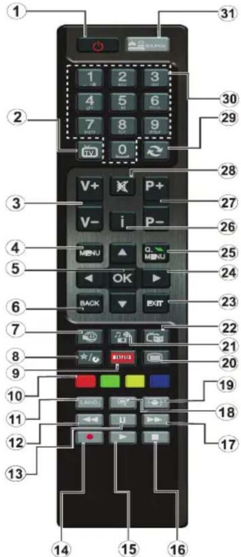 SALORA 22LED9102CS - Fernbedienung - 1 - 1