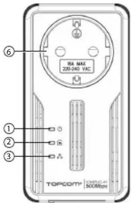 ISA MAX Z20-24C VAC ⑥ ① ② ③ TOPCOM® 500Mbps