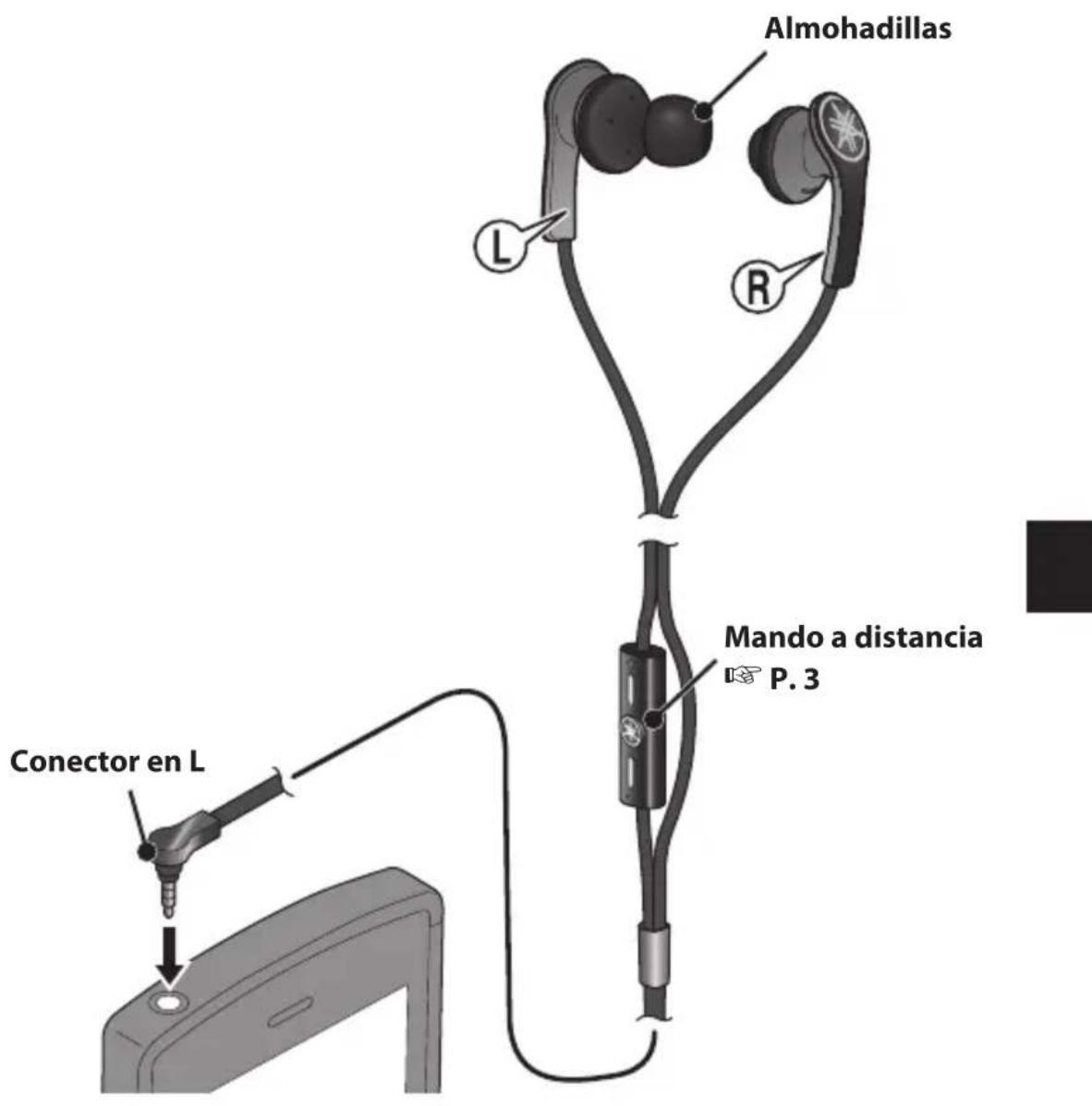 Almohadillas L R Mando a distancia P. 3 Conector en L