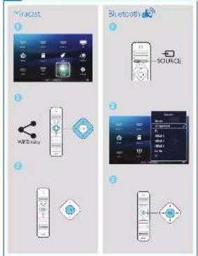 Macast Bluetooth SOURCE Macast Bluetooth Source