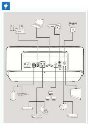 PHILIPS Screeneo HDP1690 - 8