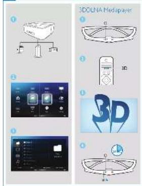 3DOLNA Medapayer ① ② ③ ④ ⑤ 3D 3D 0