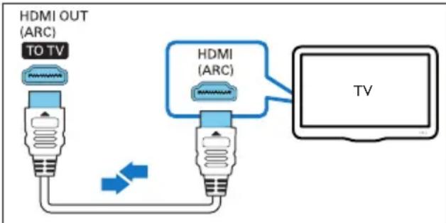 HDMI OUT (ARC) TO TV HDMI (ARC) TV