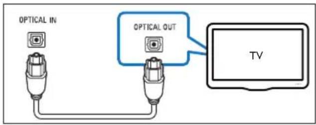 OPTICAL IN OPTICAL OUT TV