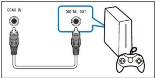 COAX IN DIGITAL OUT