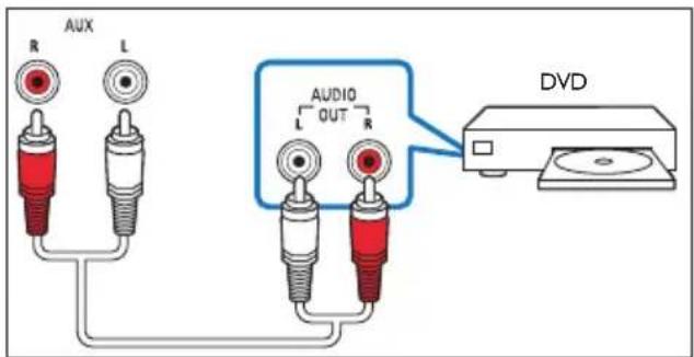 AUX L AUDIO L OUT R DVD