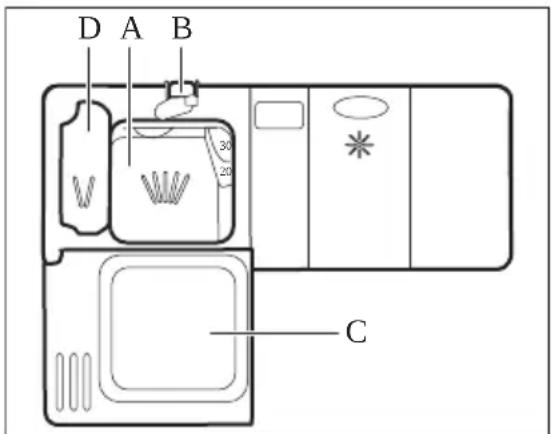 D A B 30 20 C