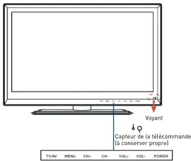Voyant Capteur de la télécommande [à conserver propre] TV/AV MENU CH+ CH- VOL+ VOL- POWER