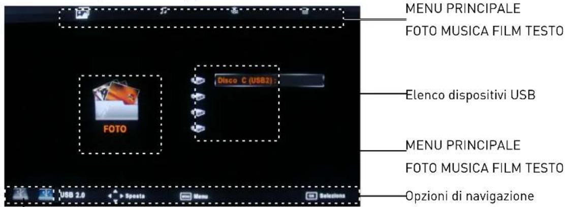 MENU PRINCIPALE FOTO MUSICA FILM TESTO Elenco dispositivi USB FOTO Disco C (USB2) : MENU PRINCIPALE FOTO MUSICA FILM TESTO Opzioni di navigazione