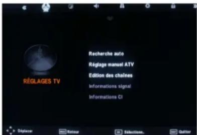 RéGLAGES TV Recherche auto Réglage manuel ATV Edition des chaînes Informations signal Informations CI