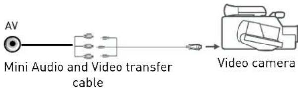 RANGEMASTER Michigan - Use Scart adapter cable - 1