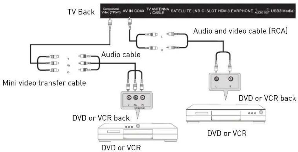 RANGEMASTER Michigan - YPbPr Connection - 1
