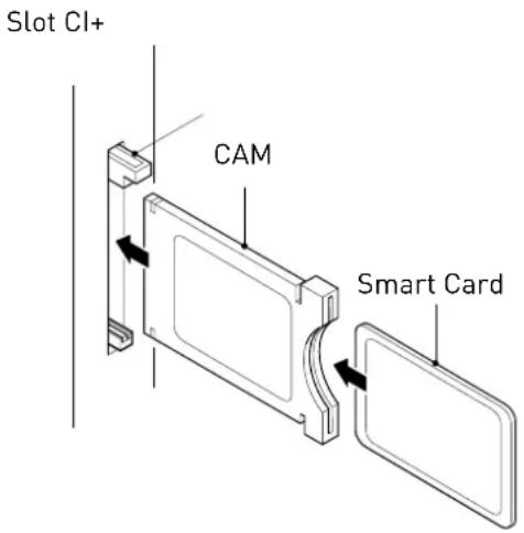 Slot Cl+ CAM Smart Card