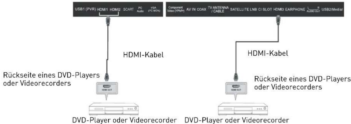 USB1 (PVR) HDMI1 HDMI2 SCART PC Audio VGA (PC MON) HDMI-Kabel Component Video (YPB) AV IN COAX TV ANTENNA / CABLE SATELLITE LNB C1 SLOT HDMI3 EARPHONE R AUDIO OUT USB2(Media) Rückseite eines DVD-Players oder Videorecorders HDMI OUT DVD-Player oder Videorecorder HDMI-Kabel HDMI OUT Rückseite eines DVD-Players oder Videorecorders DVD-Player oder Videorecorder