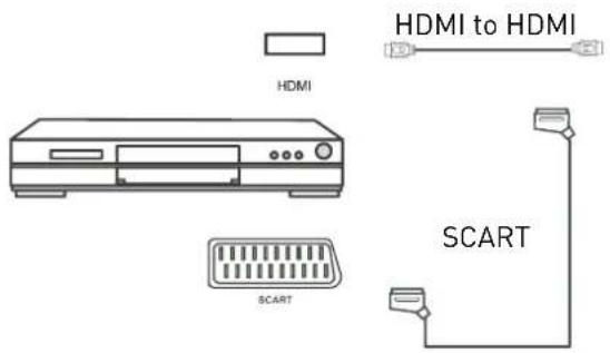 HDMI HDMI to HDMI SCART SCART