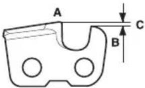 A B C