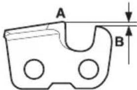 A B