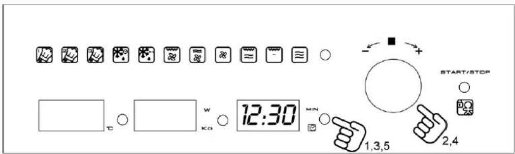START/STOP 1,3,5 2,4 12:30 MIN