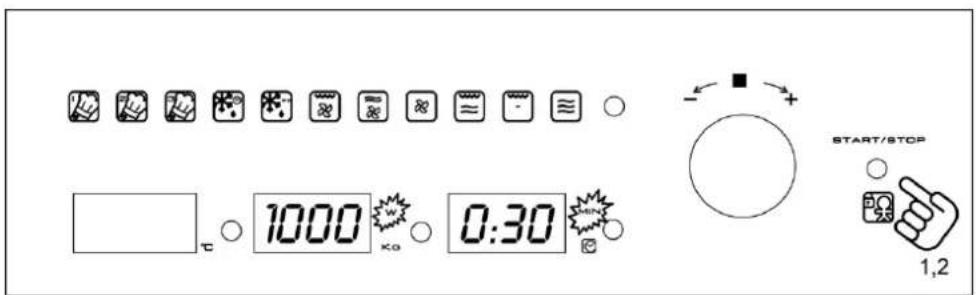 START/STOP 1,2