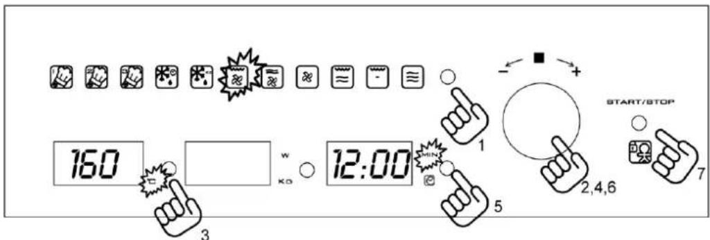 160 w ko 12:00 START/STOP 1 5 2,4,6 7