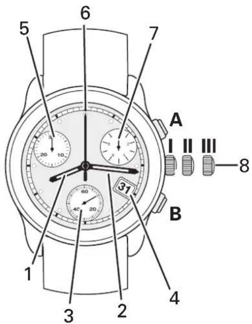 A I II III 8 6 7 5 20 10 31 40 20 B 1 3 2 4