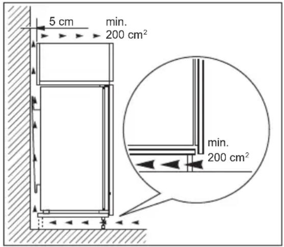 5 cm min. 200 cm² min. 200 cm²